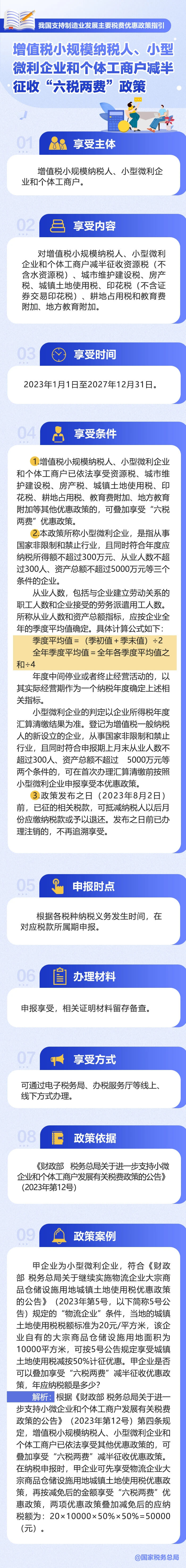 如何享受減半征收“六稅兩費(fèi)”政策