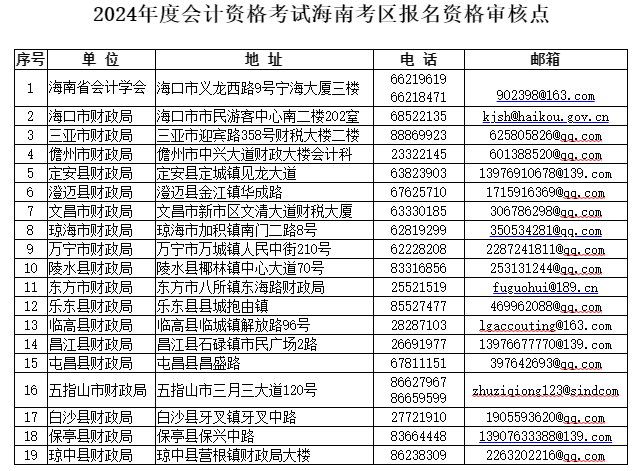 報(bào)名海南2024年中級(jí)會(huì)計(jì)考試 需要完成繼續(xù)教育嗎？