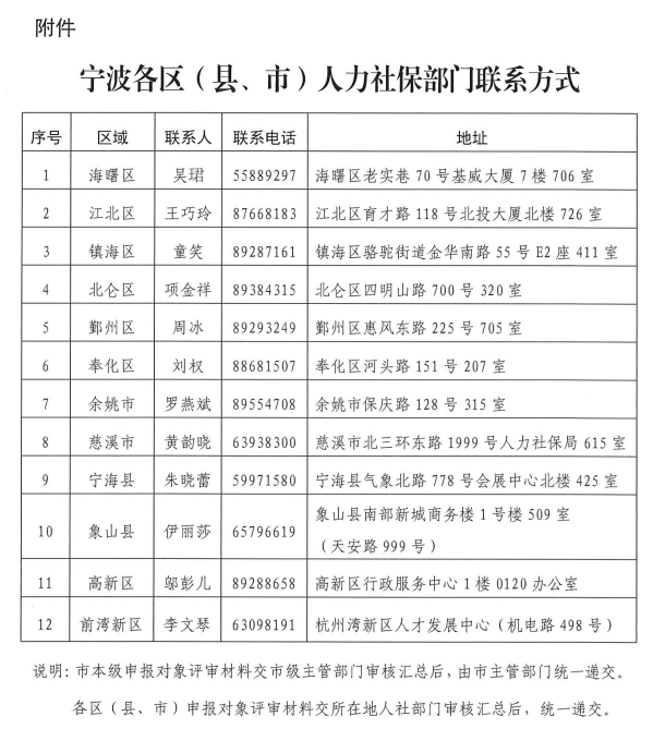 寧波市人力資源和社會保障局