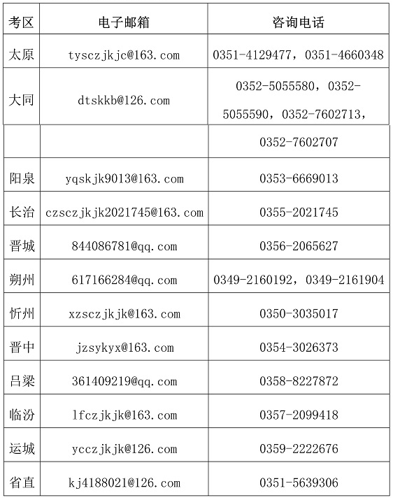 山西省2024初級會計(jì)考試成績公布相關(guān)事項(xiàng)公告