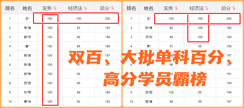 100分！初級會計考生報喜 雙百/單科百分/高分學(xué)員涌現(xiàn) 瓜分萬元現(xiàn)金~