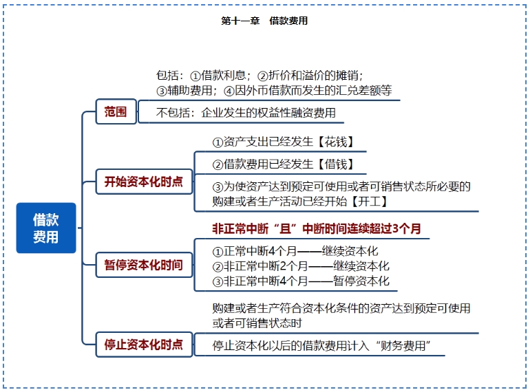 【免費試聽】喜成老師2024中級會計實務(wù)教練班[精講]課程更新！