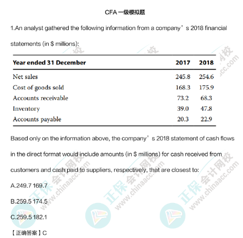 想順利拿下CFA 請避開這幾個誤區(qū)！