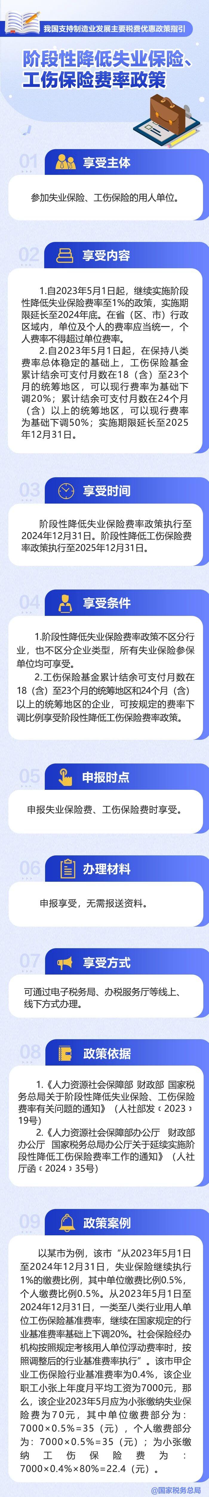 階段性降低失業(yè)保險、工傷保險費(fèi)率政策