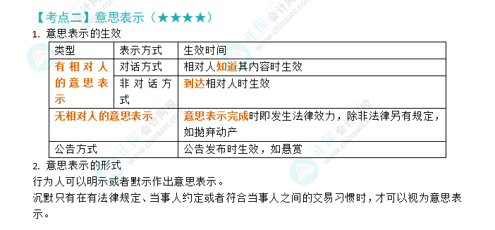 2024注會(huì)《經(jīng)濟(jì)法》第二章高頻考點(diǎn)2：意思表示