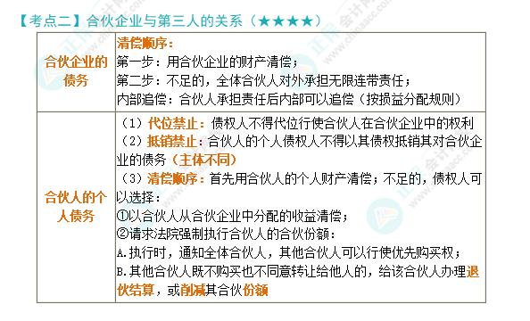 2024年注會《經(jīng)濟(jì)法》第5章高頻考點(diǎn)2：合伙企業(yè)與第三人的關(guān)系