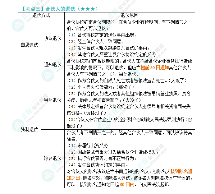 2024年注會《經(jīng)濟(jì)法》第5章高頻考點(diǎn)3：合伙人的退伙