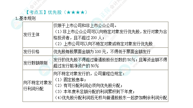 2024年注會第7章高頻考點(diǎn)5:優(yōu)先股