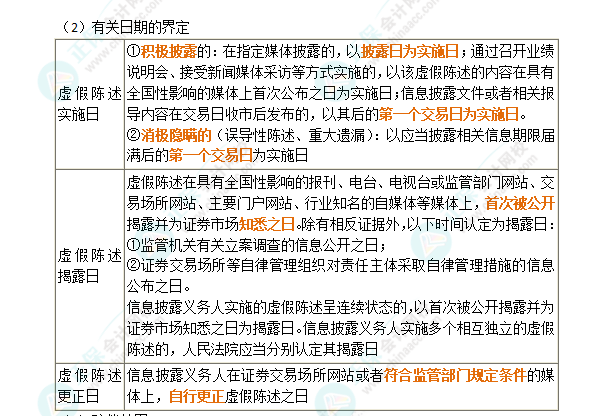 2024年注會(huì)第7章高頻考點(diǎn)11：虛假陳述行為