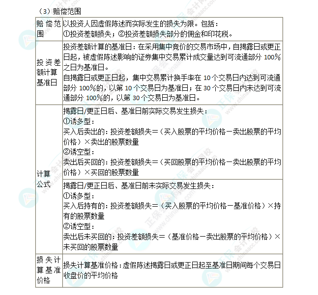 2024年注會(huì)第7章高頻考點(diǎn)11：虛假陳述行為