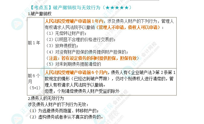 2024年注會第8章高頻考點5：破產撤銷權與無效行為