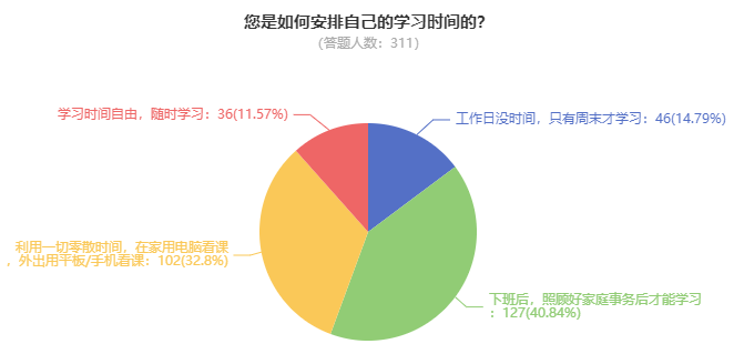 為什么備考2025年高級會計師考試要趁早？