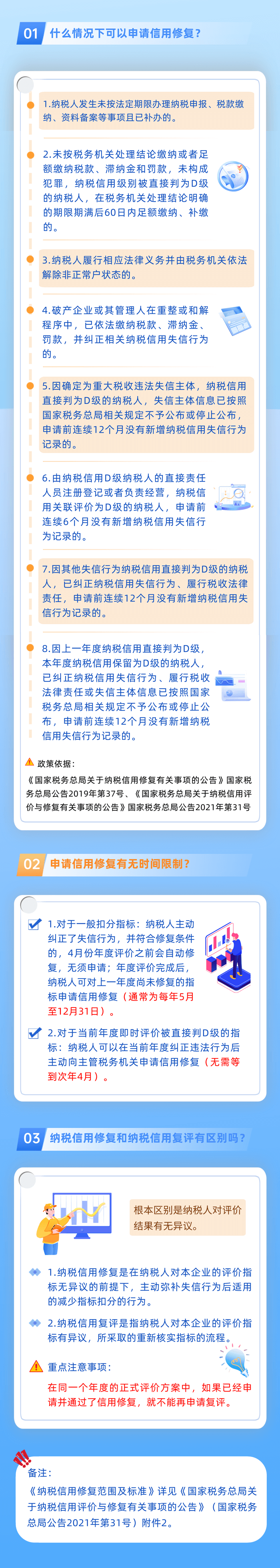 什么情況下可以申請納稅信用修復