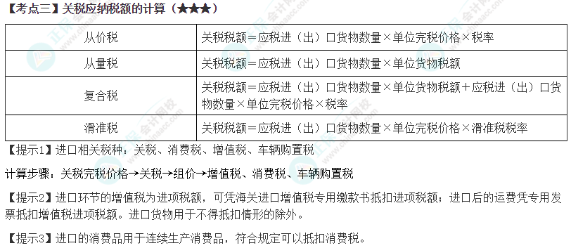 2024年注會(huì)《稅法》第7章高頻考點(diǎn)3