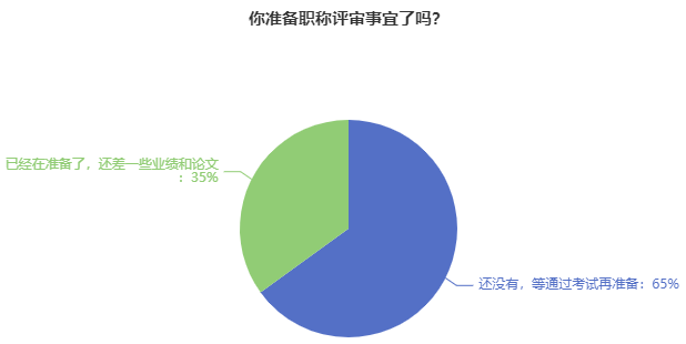 你準(zhǔn)備評(píng)審了嗎