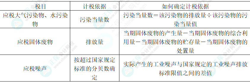 2024年注會(huì)《稅法》第8章高頻考點(diǎn)5