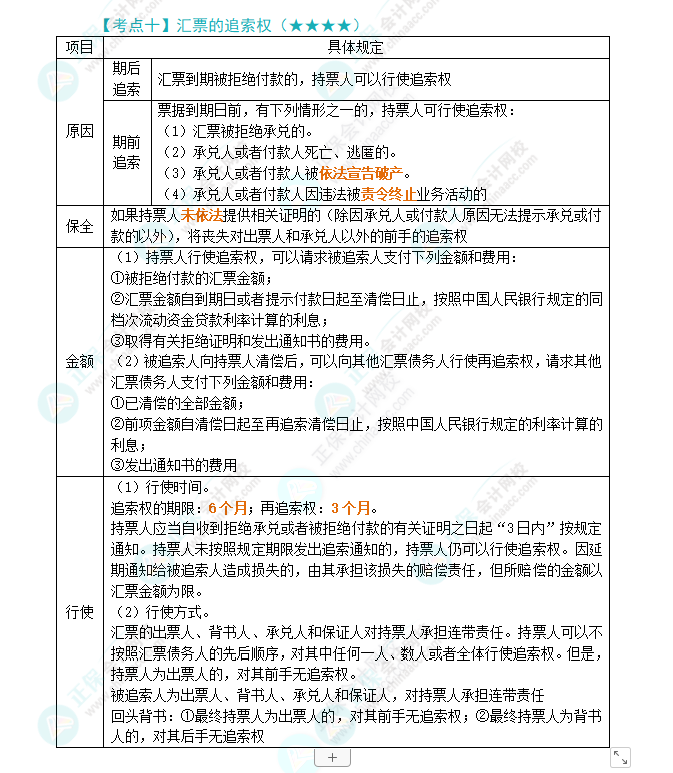 2024年注會《經(jīng)濟法》第9章高頻考點10:匯票的追索權