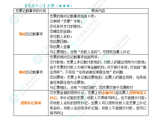 2024年注會《經(jīng)濟(jì)法》第9章高頻考點12：支票