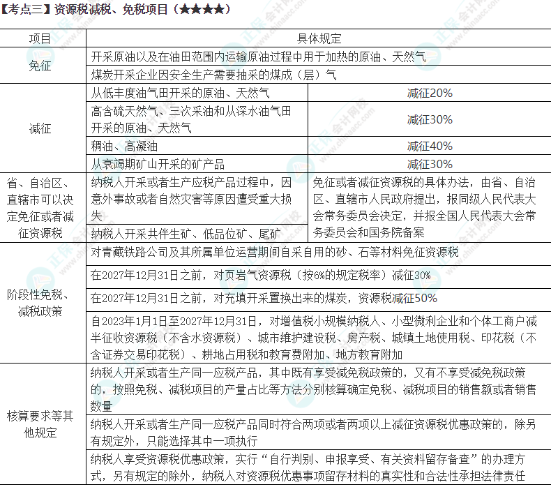 2024年注會(huì)《稅法》第8章高頻考點(diǎn)3