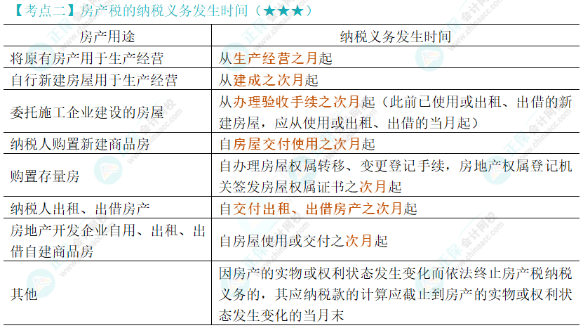 2024年注會(huì)《稅法》第10章高頻考點(diǎn)2