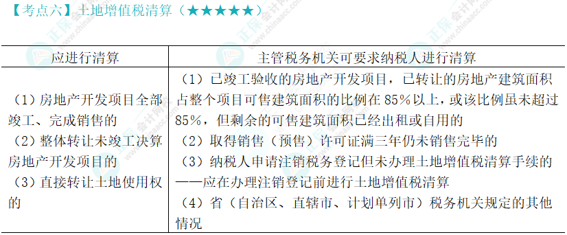 2024年注會(huì)《稅法》第10章高頻考點(diǎn)6