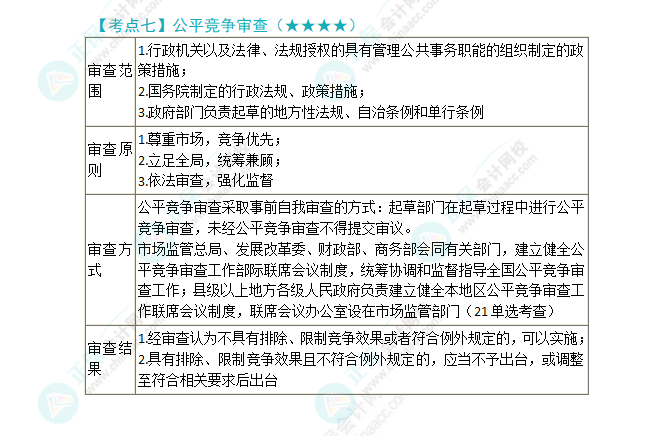 2024年注會《經(jīng)濟(jì)法》第11章高頻考點7：公平競爭審查