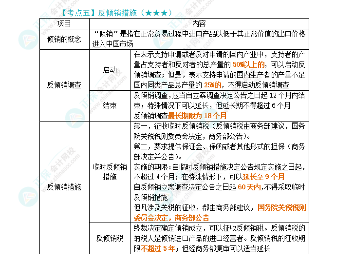 2024年注會(huì)《經(jīng)濟(jì)法》第12章高頻考點(diǎn)5：反傾銷措施