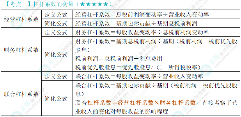 2024年注會《財務成本管理》第8章高頻考點3