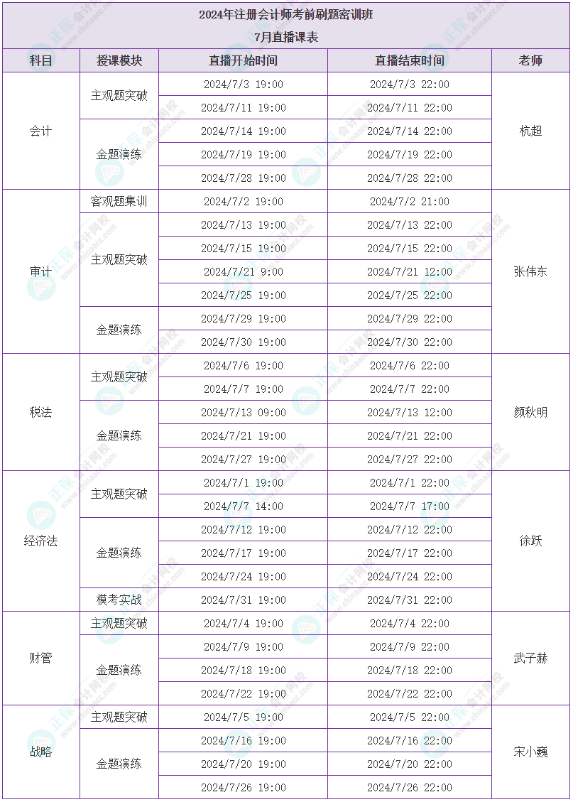 注會刷題密訓(xùn)班