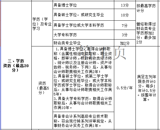 年紀大了申報高級會計職稱評審容易過嗎？