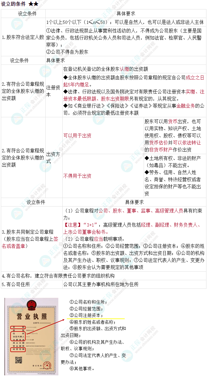 2024中級會計《經(jīng)濟(jì)法》必會考點-有限責(zé)任公司的設(shè)立