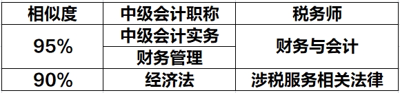 中級(jí)VS稅務(wù)師