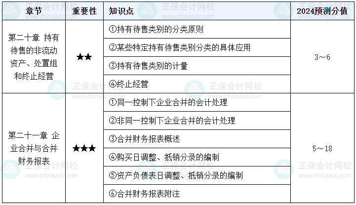 【逐周學(xué)習(xí)】2024年中級會計每周學(xué)習(xí)計劃 學(xué)霸養(yǎng)成術(shù)?。ǖ谑埽? suffix=