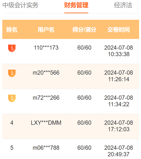 2024中級會計萬人?？家荒；馃徇M行中 滿分、高分考霸已出現(xiàn)！