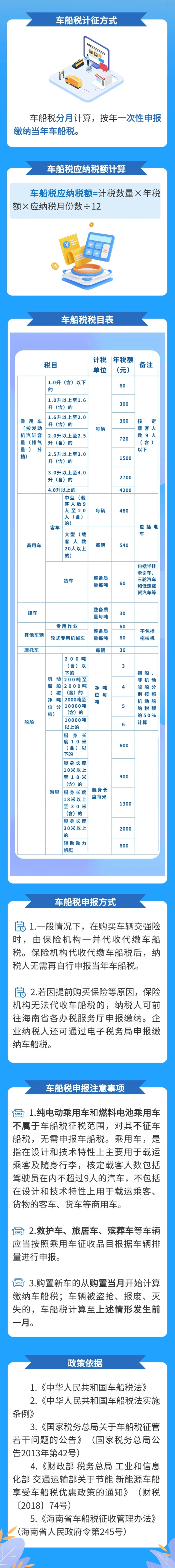 如何計(jì)算車船稅？車船稅的申報(bào)方式是什么？