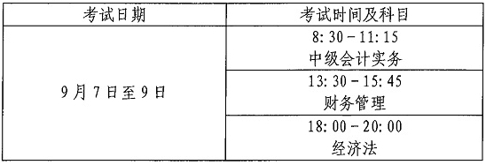 山西省2024年中級會計師什么時間考試？