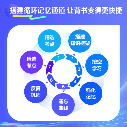 【背書神器】2024年注會高頻考點隨身記熱招！人手一份！