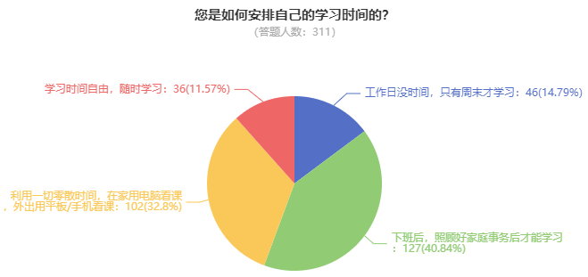 高會考試難度大嗎？需要多長時間備考？