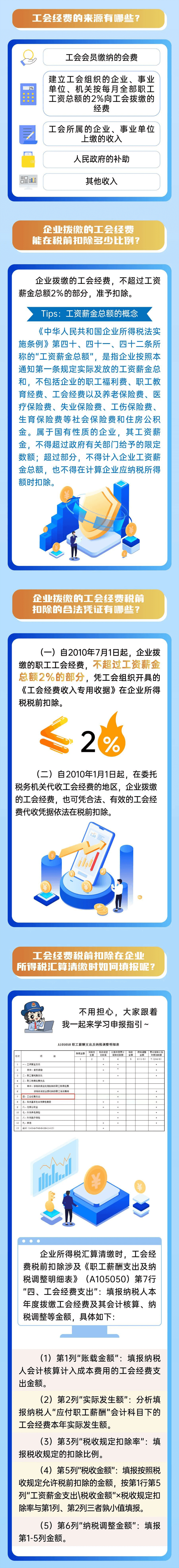 工會經(jīng)費企業(yè)所得稅稅前扣除政策