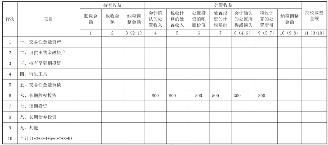 實務(wù)！股東撤資減資的稅會法處理！1