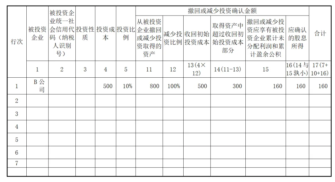 實務(wù)！股東撤資減資的稅會法處理！2