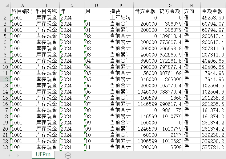 什么是總賬？