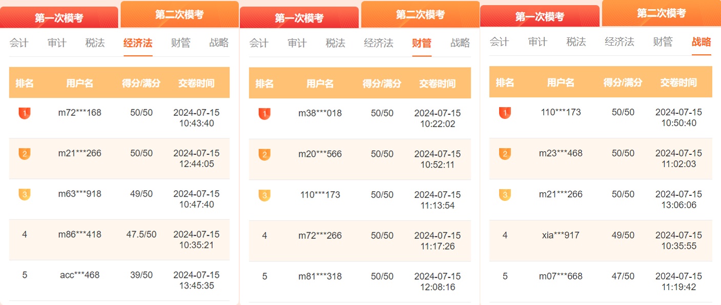 注會(huì)萬(wàn)人模考二模進(jìn)行中！?？紳M分大神頻出 你還不快來(lái)PK