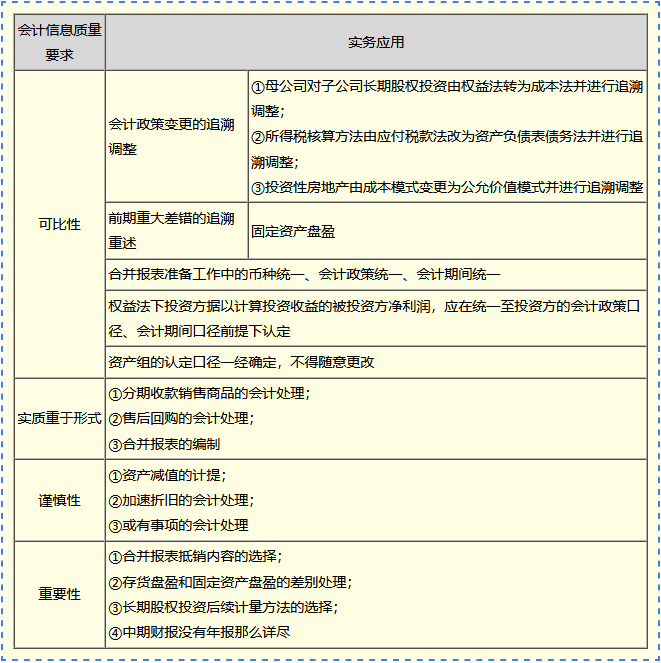 【免費(fèi)試聽】高志謙老師2024中級(jí)會(huì)計(jì)實(shí)務(wù)習(xí)題強(qiáng)化階段課程更新