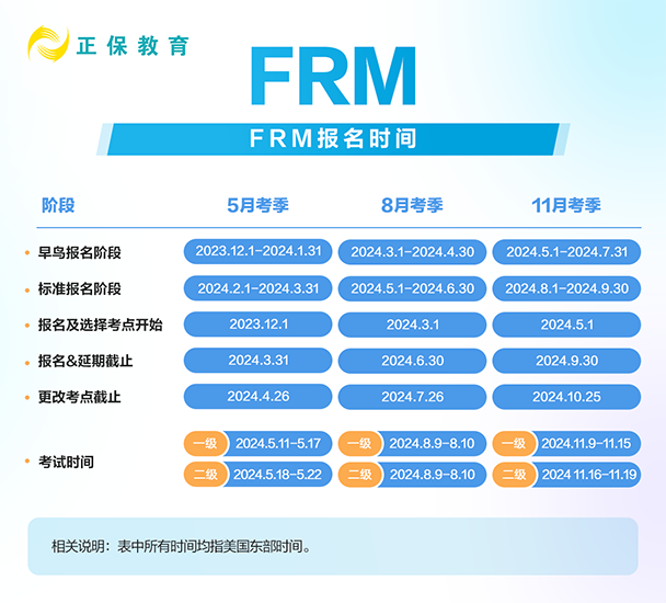 FRM報名時間