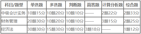 中級會計?？家延?W+人參與 你還沒加入嗎？