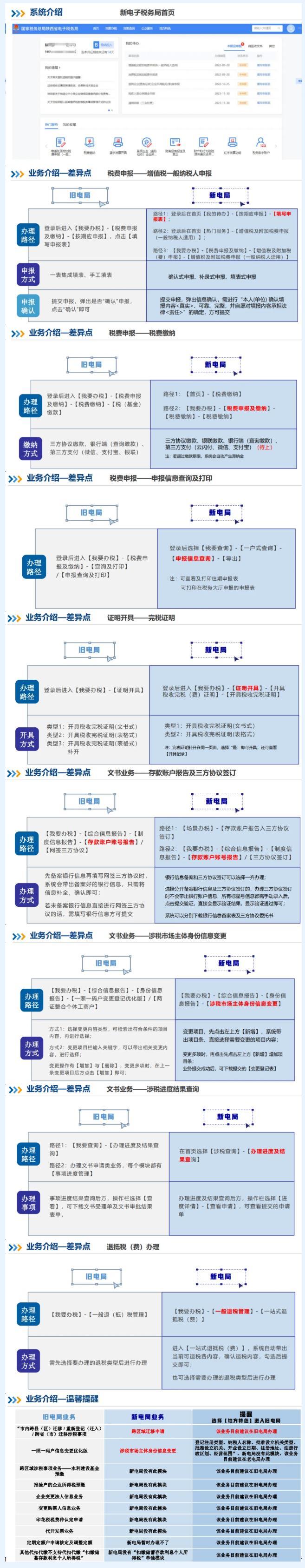 解析：新舊電子稅局有哪些差異點(diǎn)？