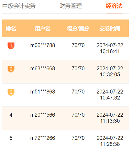 2024中級(jí)會(huì)計(jì)第二次萬人?？歼M(jìn)行中 多位滿分學(xué)員登榜……