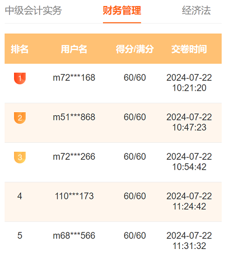 2024中級(jí)會(huì)計(jì)第二次萬人?？歼M(jìn)行中 多位滿分學(xué)員登榜……