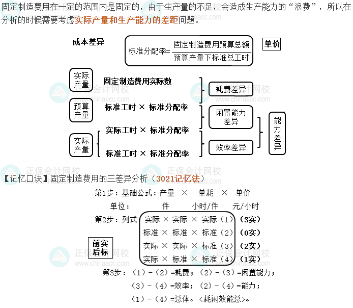 中級會計《財務管理》考前速記-固定制造費用的差異分析